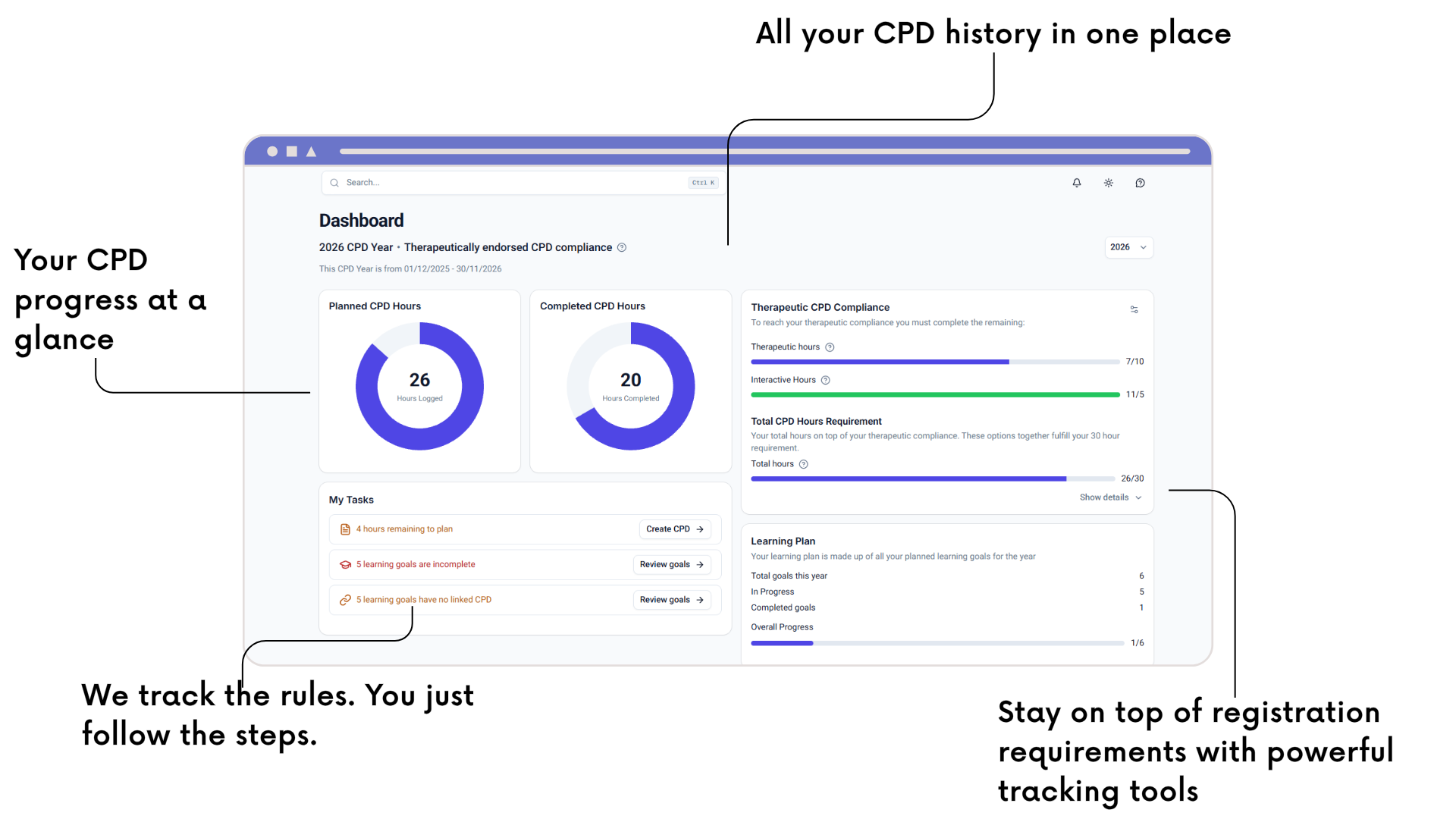 Retinote CPD dashboard